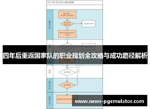 四年后重返国家队的职业规划全攻略与成功路径解析