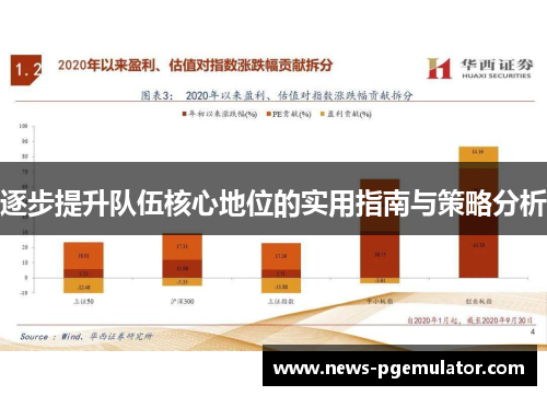 逐步提升队伍核心地位的实用指南与策略分析
