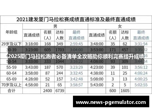 2025厦门马拉松跑者必备清单全攻略助你顺利完赛提升成绩