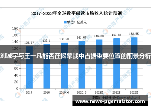 刘诚宇与王一凡能否在揭幕战中占据重要位置的前景分析